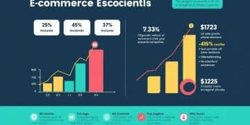 E-commerce growth patterns trends: what to expect next