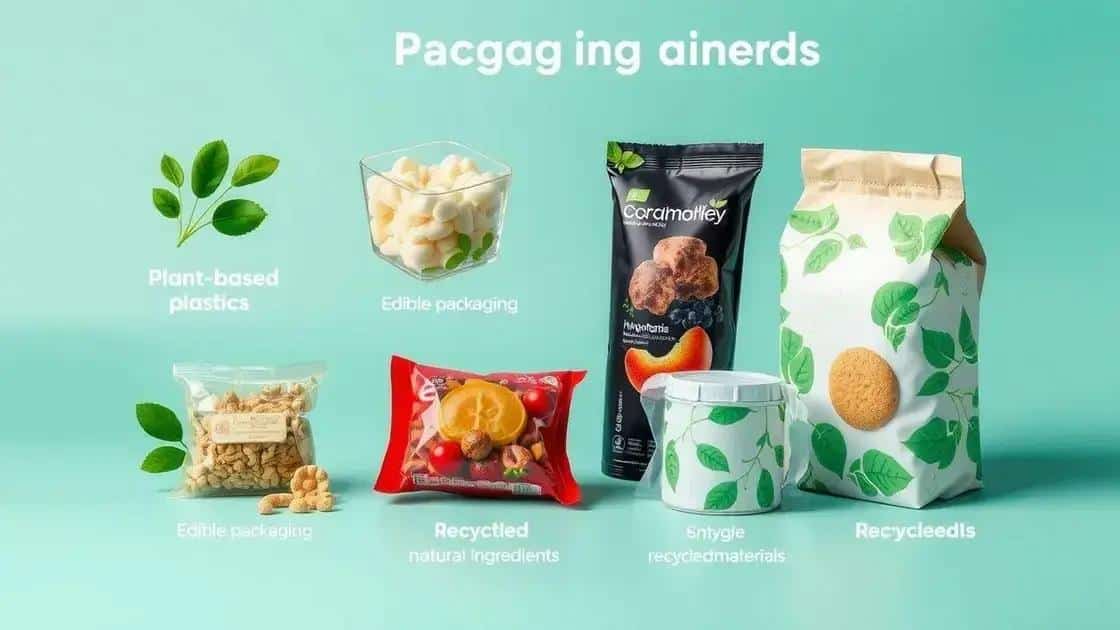 Innovative materials revolutionizing packaging