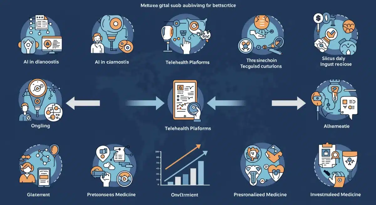 Infographic detailing MedTech sub-sectors and growth projections